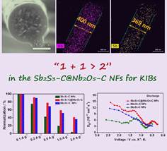 说明: D:\a-信阳师院\a启程\已发表\8-Sb2S3-NbO\文章\小修\Production Data\TOC.tif